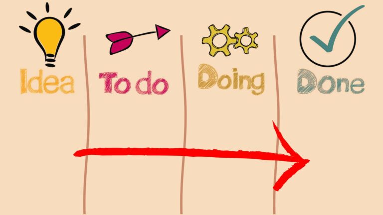 Task management kanban