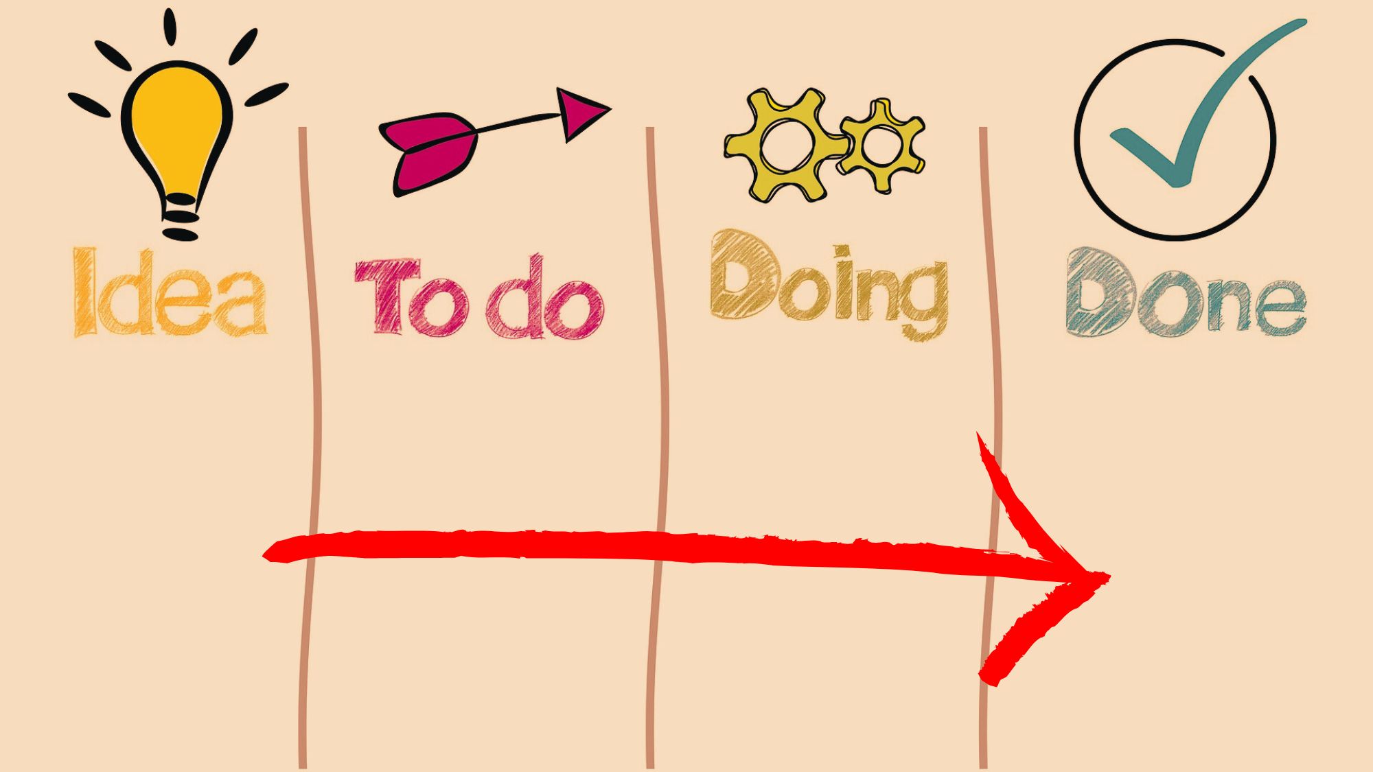 Task management kanban